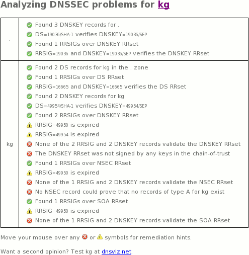 kg TLD DNSSEC outage 2015-01-01