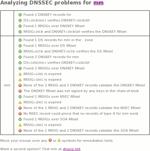 December 20 2015 .mm (Myanmar) TLD DNSSEC outage