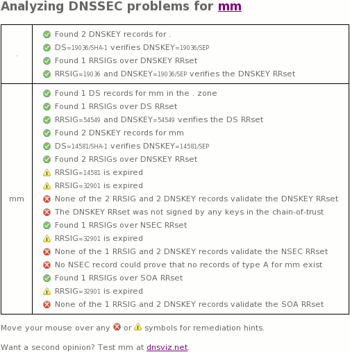 March 2, 2016 .mm (Myanmar) TLD DNSSEC outage