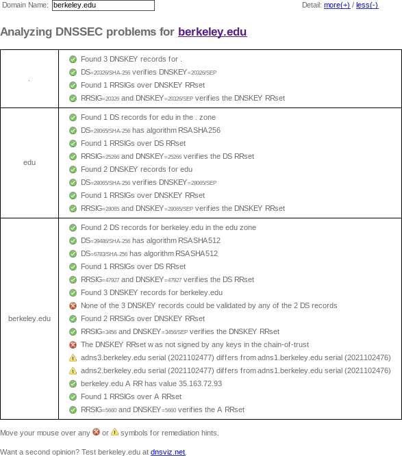 April 10, 2019 berkeley.edu DNSSEC outage