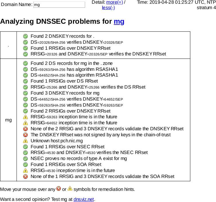 April 27, 2019 .mg TLD DNSSEC outage