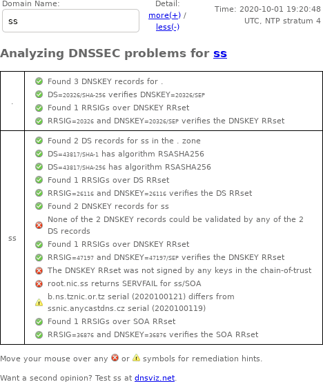 October 1, 2020 .ss (South Sudan) TLD DNSSEC outage