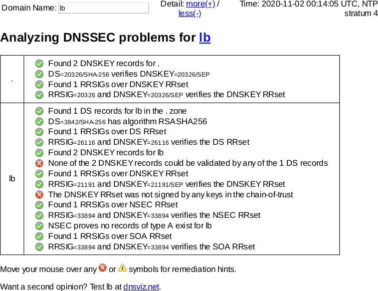 lb (Lebanon) TLD DNSSEC outage 2020-11-02
