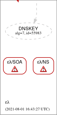 August 1, 2021 DNSSEC outage for .xn--qxam