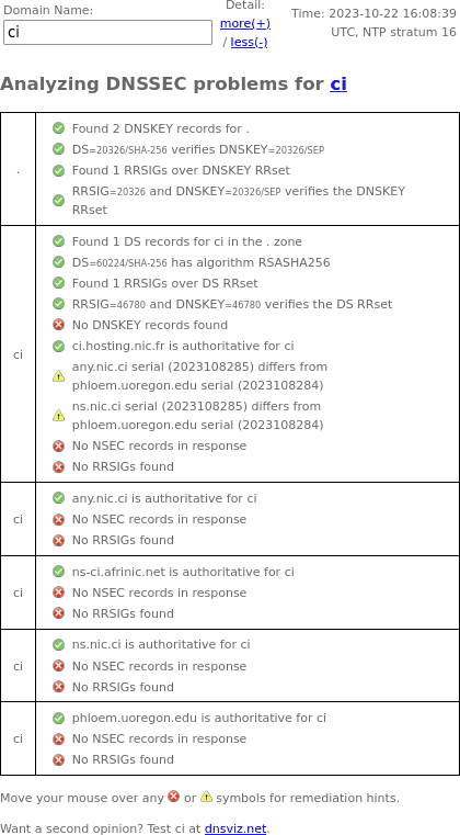 October 22, 2023 .ci TLD DNSSEC outage as shown by DNSSEC Debugger