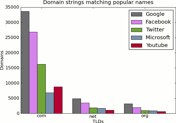 tlds