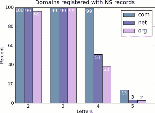 TLD letters