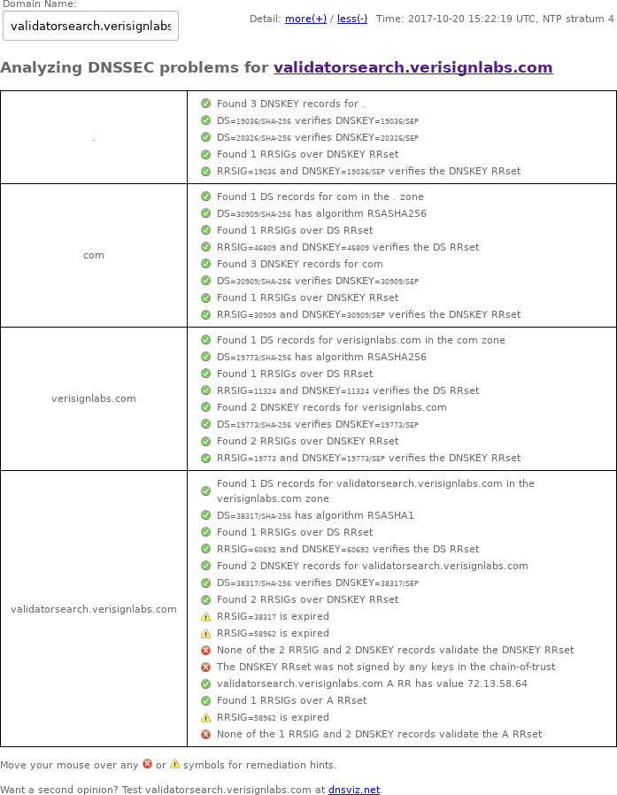 validatorsearch.verisignlabs.com dnssec outage