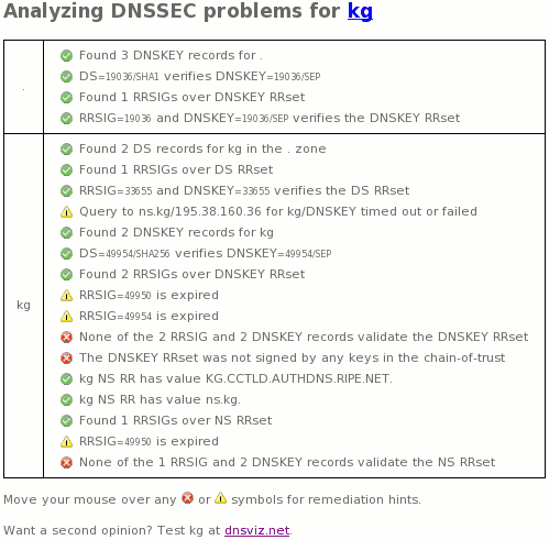 kg dnssec outage