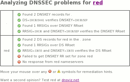red dnssec outage