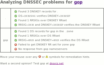 gop dnssec outage