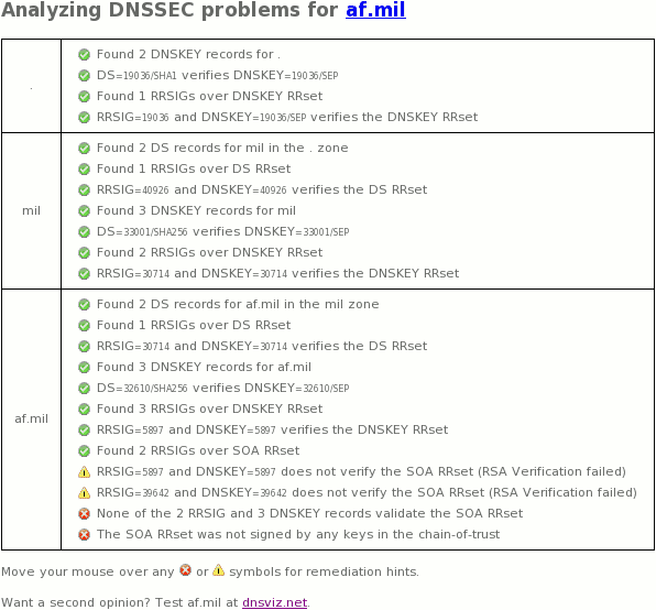 af.mil dnssec outage