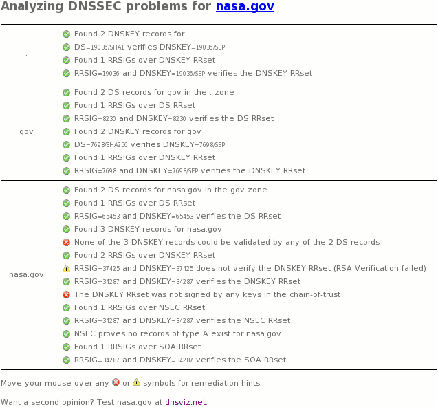 NASA DNSSEC Outage