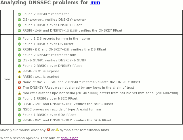 August 29, 2014 partial .mm TLD DNSSEC outage