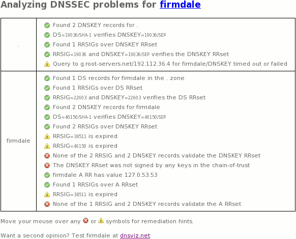 December 6, 2014 .firmdale TLD DNSSEC outage