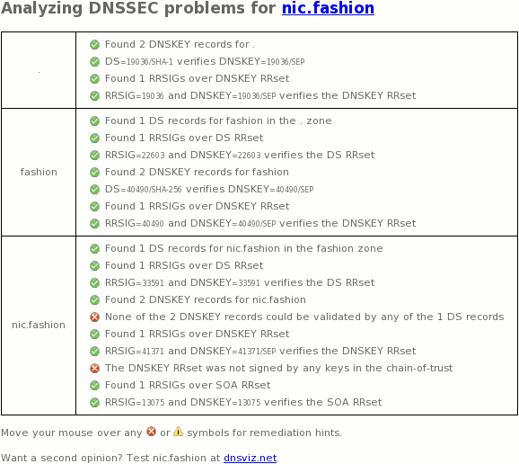 December 7, 2014 fashion TLD DNSSEC outage