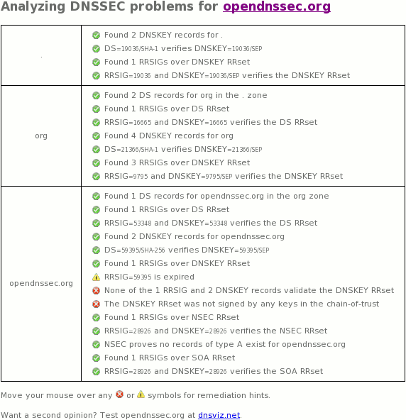 January 25, 2015 opendnssec.org DNSSEC outage