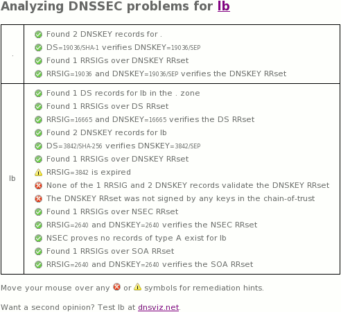 lb DNSSEC outage 2015-03-12