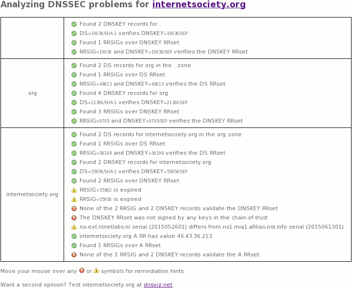 internetsociety.org partial dnssec outage, June 13, 2015