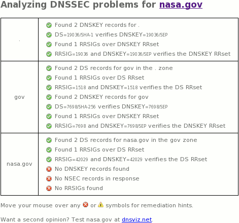 nasa.gov dnssec outage