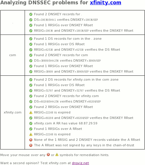 xfinity.com DNSSEC outage