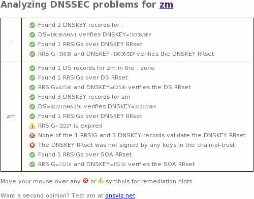 December 6 2015 .zm (Zambia) DNSSEC outage