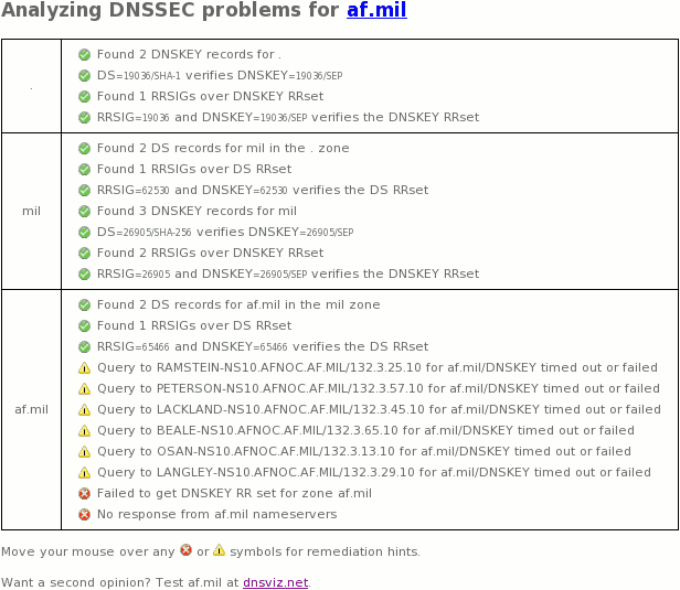December 11 2015 af.mil (US Air Force) DNSSEC outage