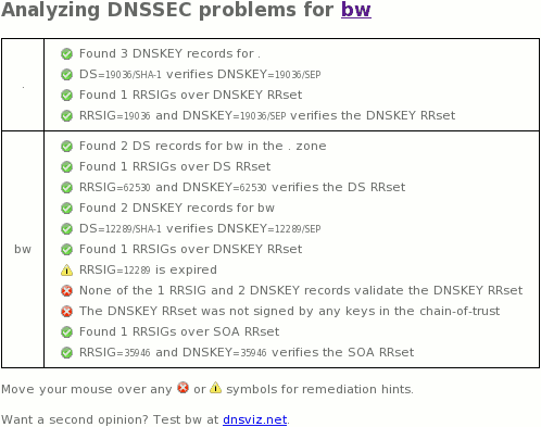 December 25 2015 .bw (Botswana) TLD DNSSEC outage