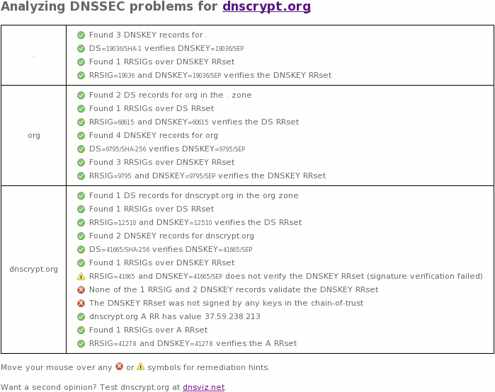 June 20, 2016 dnscrypt.org DNSSEC outage