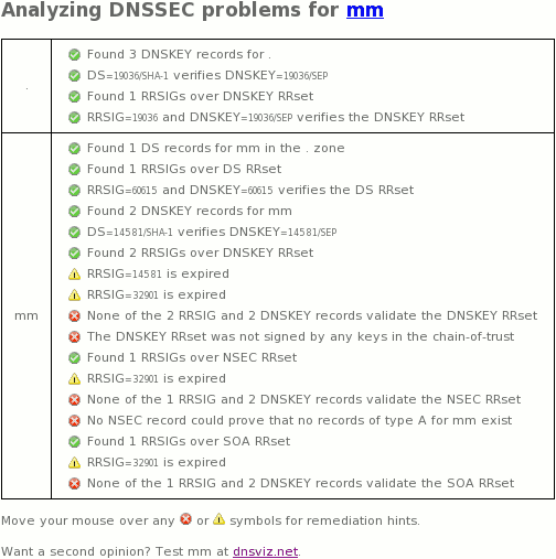 June 29, 2016 mm DNSSEC outage