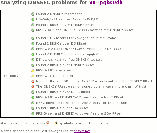 August 20, 2016 xn--pgbs0dh TLD DNSSEC outage