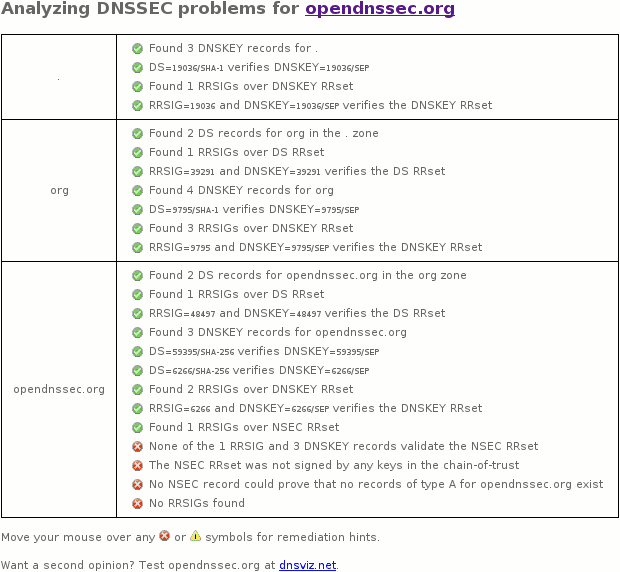 October 2, 2016 opendnssec.org DNSSEC outage