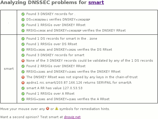 October 6, 2016 .smart TLD DNSSEC outage