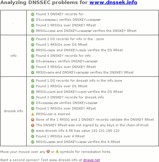 October 11, 2016 dnssek.info DNSSEC outage