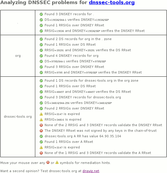 October 24, 2016 dnssec-tools.org DNSSEC outage