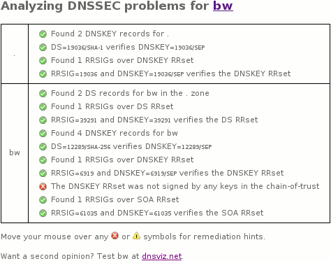 November 21, 2016 .bw (Botswana) TLD DNSSEC outage
