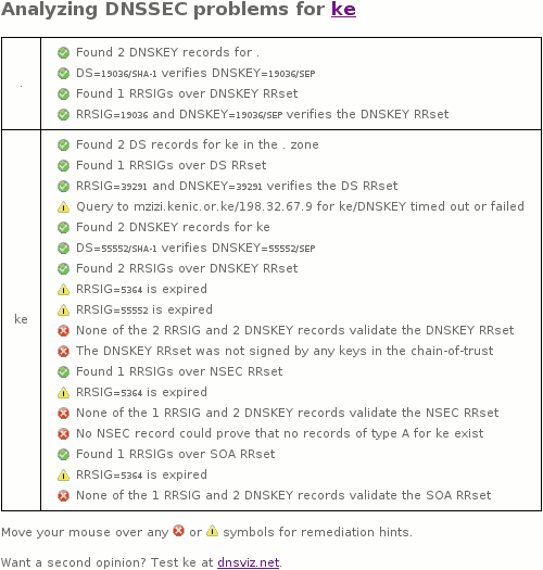 ke (Kenya) DNSSEC outage, December 16, 2016