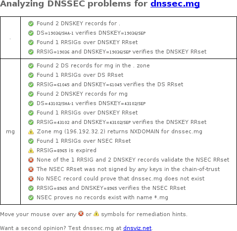 February 5, 2017 .mg TLD partial DNSSEC outage