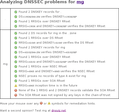February 16, 2017 .mg TLD DNSSEC outage