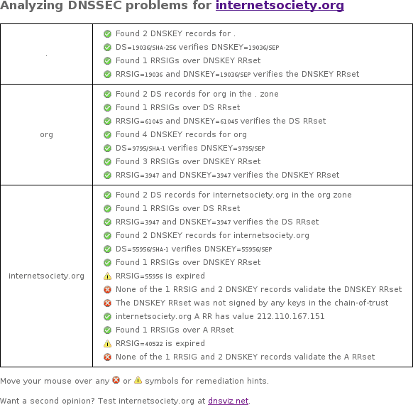 internetsociety.org DNSSEC outage, February 19, 2017