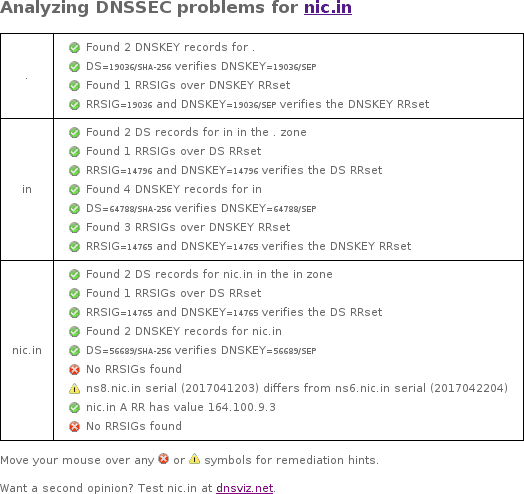 April 22, 2017 nic.in DNSSEC outage