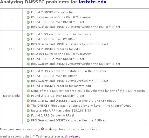 May 13, 2017 iastate.edu DNSSEC outage