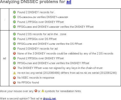 ad (Andorra) DNSSEC outage, May 23, 2017