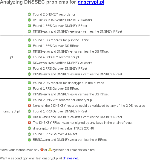 May 28, 2017 dnscrypt.pl DNSSEC outage