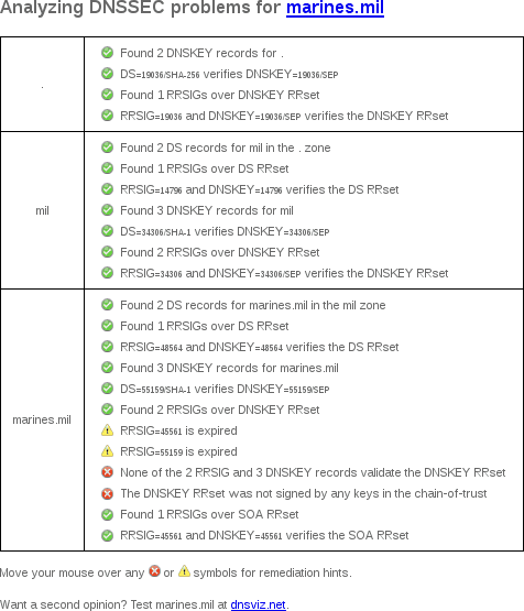 May 30, 2017 marines.mil DNSSEC outage