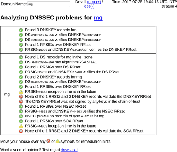 July 25, 2017 .mg TLD DNSSEC outage