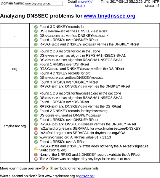 August 12, 2017 www.tinydnssec.org DNSSEC outage
