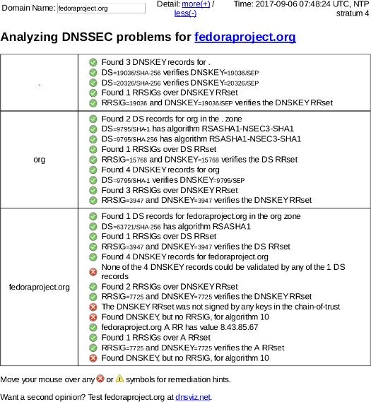 September 6, 2017 fedoraproject.org DNSSEC outage