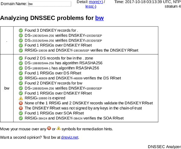 October 18, 2017 .bw (Botswana) TLD DNSSEC outage