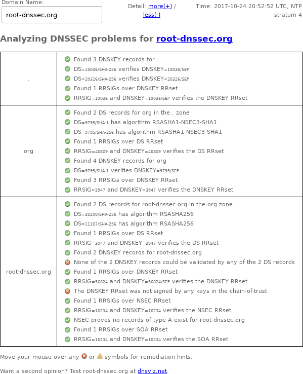 root-dnssec.org DNSSEC Outage
